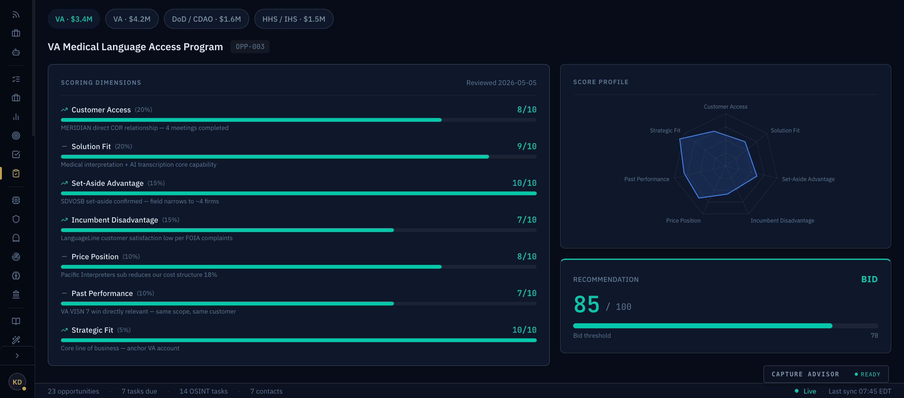 Lex Civis Capture surface — Weighted BID score, 85/100, with rationale